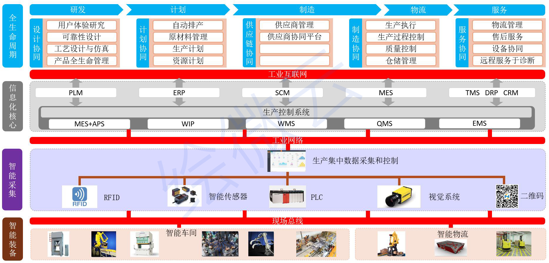 mes开发平台架构